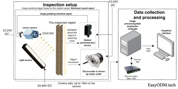 Lamella automated quality inspection components schema_v1