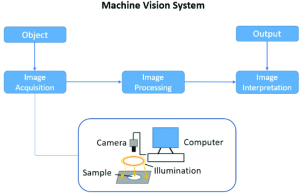 What Is Machine Vision In 2025