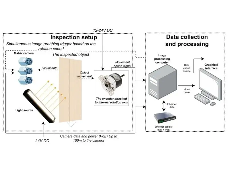 System-Component-Diagram