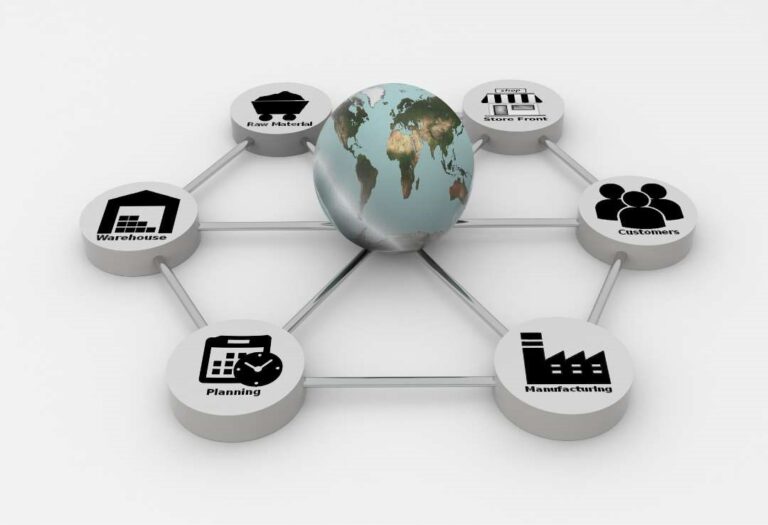 Agriculture supply chain stakeholders mapped out