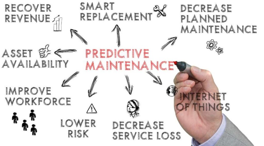 agricultural manufacturing with AI predictive maintenance 