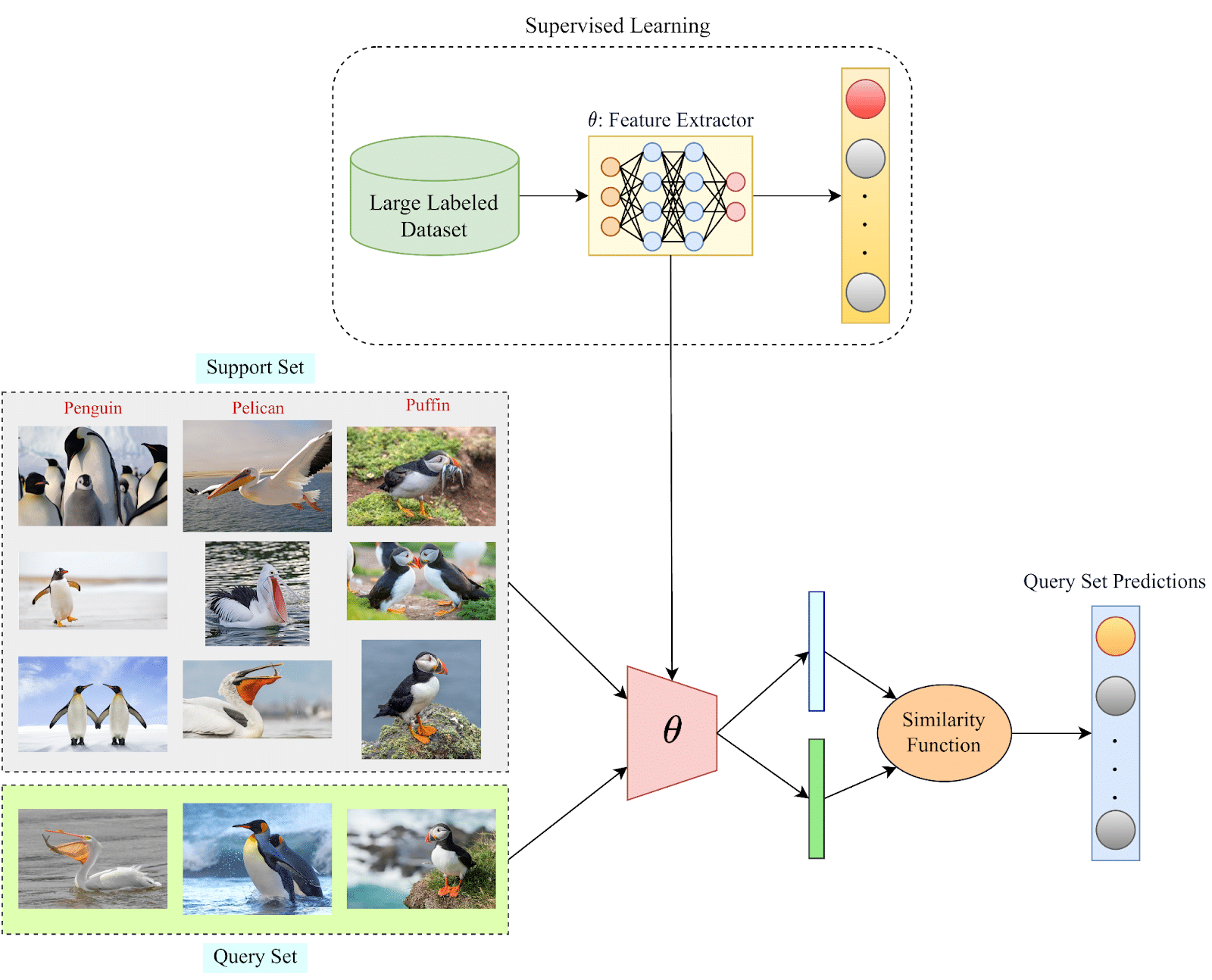 Object detection technology: Top 10 Emerging Trends 6 few-shot learning framework with object detection technology