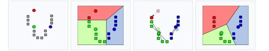 K-Clustering methods