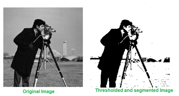 Top Image Segmentation Methods for Machine Vision 4 threshold image segmentation methods
