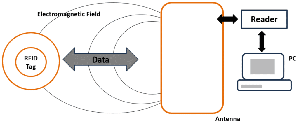 Packaging Integrity Inspection with AI: Key benefits 5 RFIG for packaging industry use