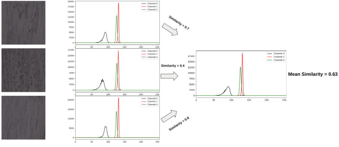 Color Deviation AI-Powered Color Deviation Detection In Wood Flooring Manufacturing ...